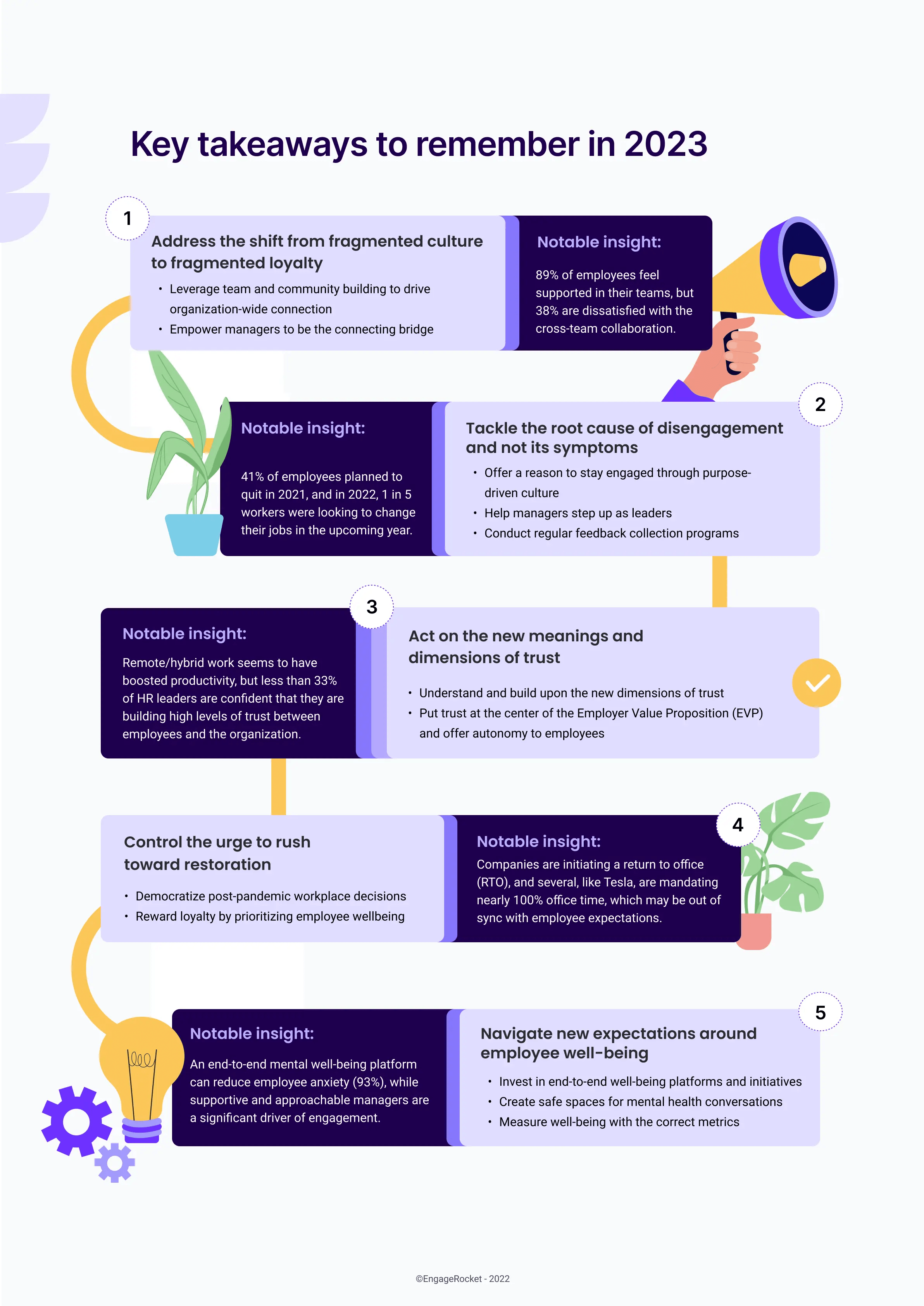 The Hr 2023 Outlook Engagerocket - Geometric Texture Collection - HD Quality